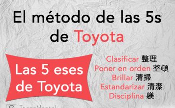 Las 5S de Toyota y la productividad japonesa El método de las 5s japonesas de Toyota
